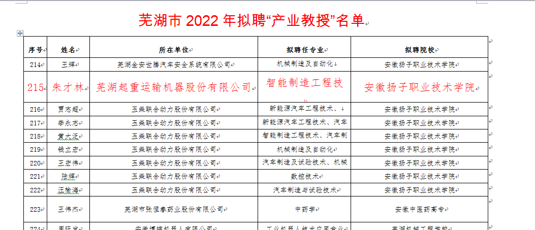 热烈祝贺在线买世界杯平台副总经理朱才林入选“芜湖市2022年拟聘“产业教授”名单“